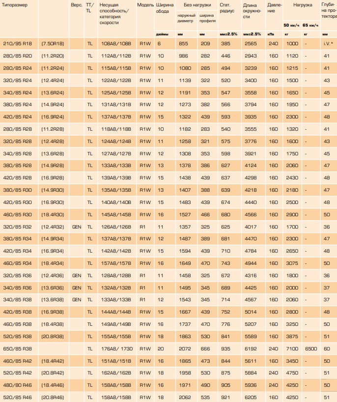 Tianli_R1W 85 профиль R1 Gen. 85 профиль