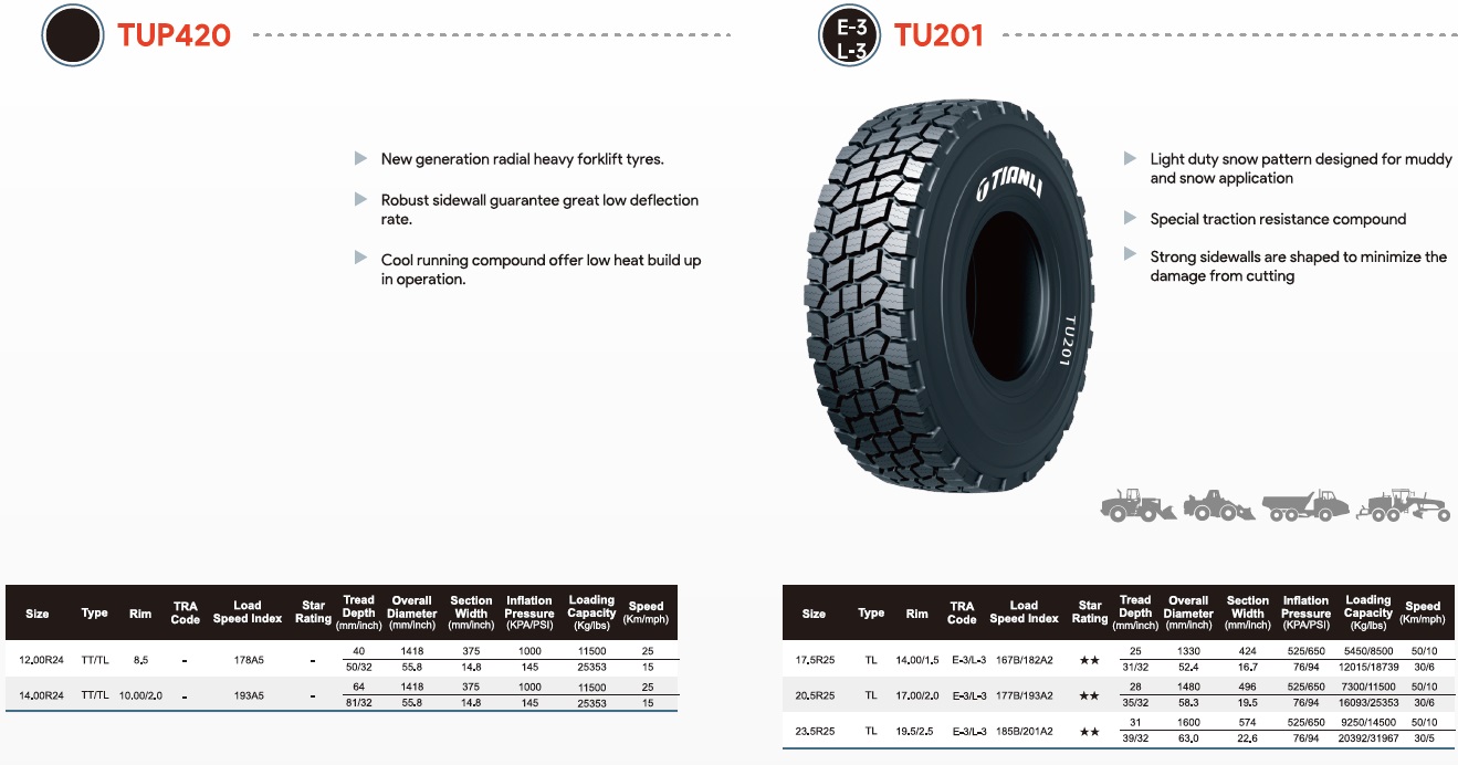 Tianli TU201 TUP420