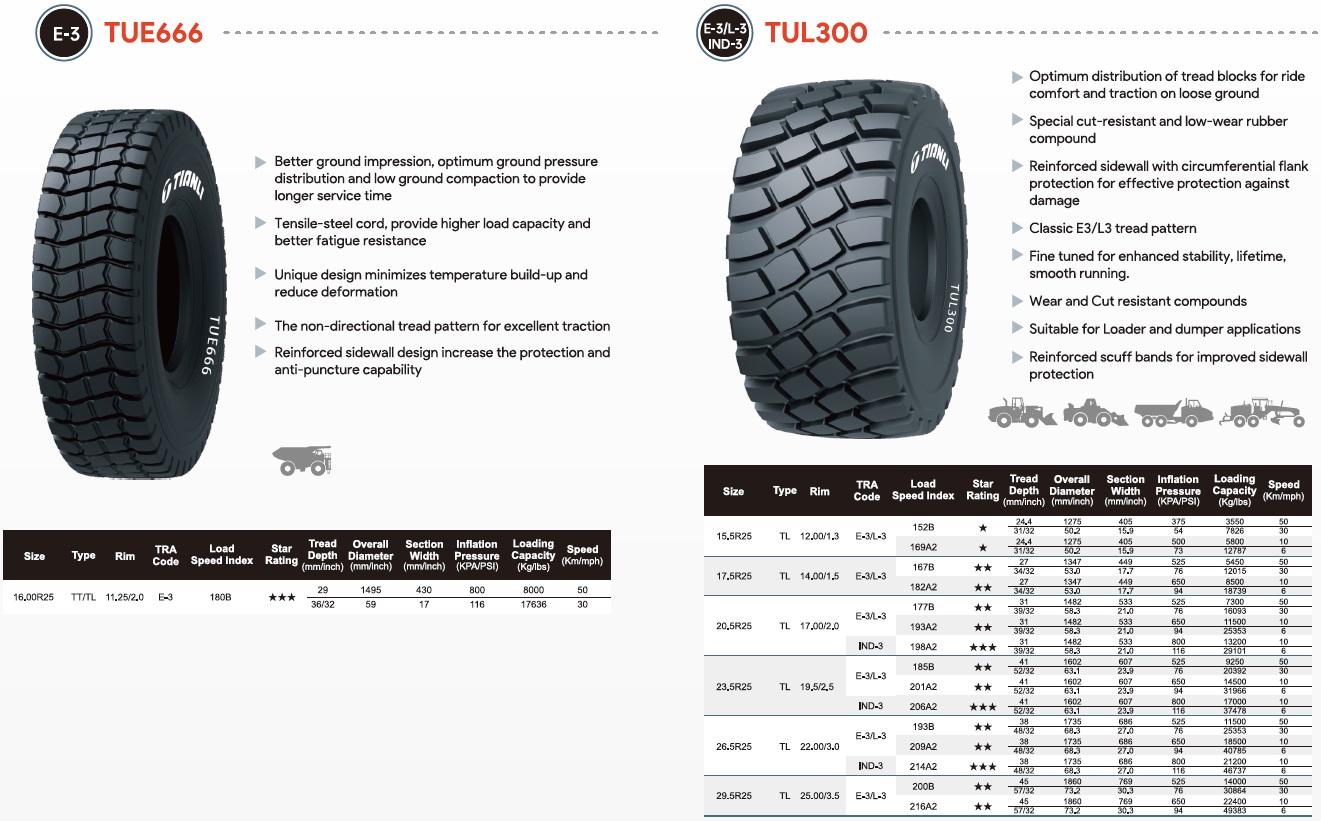 Tianli TUE 666 TUL300